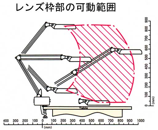 照明拡大鏡 フリーアーム式 インバータータイプ、調光機能付き ENV-F 4