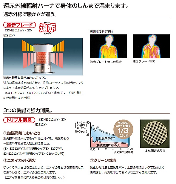 未使用 コロナ 石油ストーブ SX-E3511WY - 冷暖房/空調