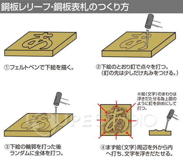 銅板表札 ルーペスタジオ