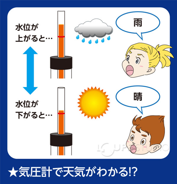 かんたんお天気予報セット アーテック 天気予報セット 実験 化学 空のしくみ 理科 科学 小学生 学習 夏休み 宿題 自由研究 ルーペスタジオ