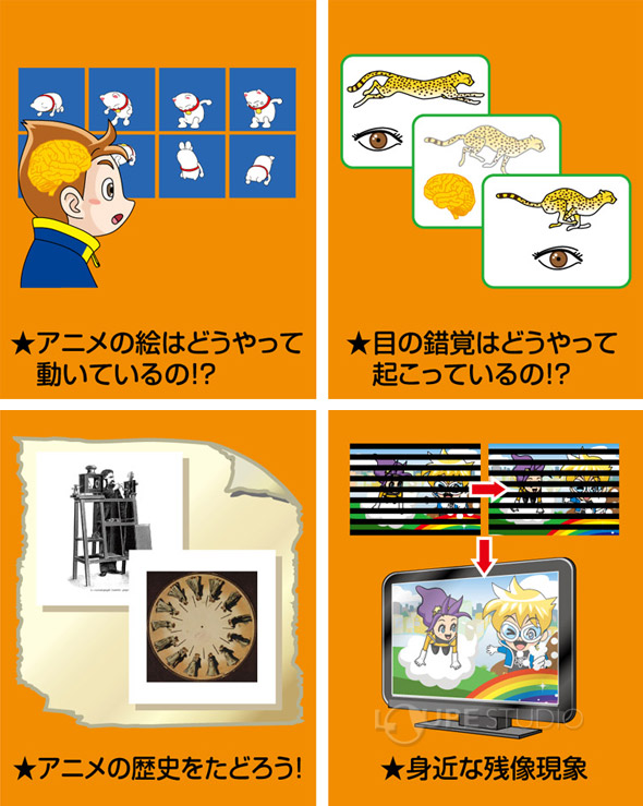 アニメーション体感セット アーテック アニメの不思議 実験 化学 理科 科学 観察 小学生 学習 夏休み 宿題 自由研究 クリスマスプレゼント ルーペスタジオ