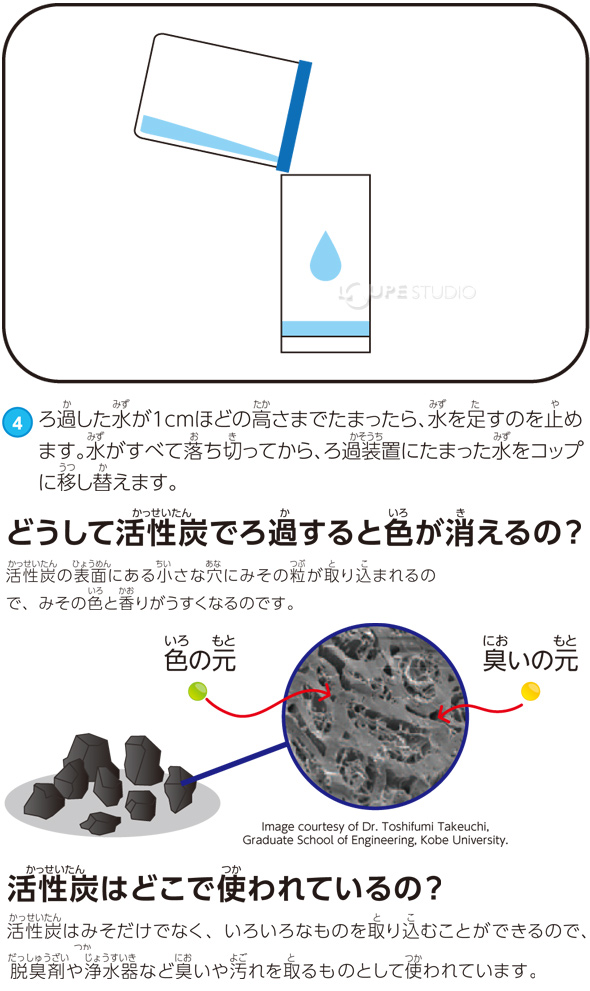 活性炭 アーテック 炭 消臭 除湿 湿気とり 水のろ過 生活雑貨 クリスマスプレゼント ルーペスタジオ