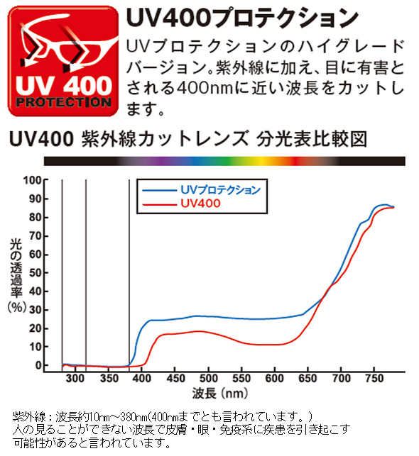 Axe アックス スポーツサングラス Asp 450 Bk 偏光レンズ