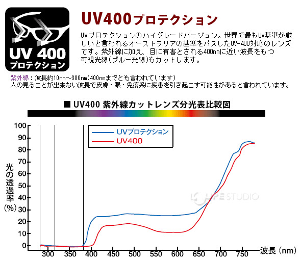 サングラス 偏光 オーバーグラス オーバーサングラス Sg 605pcs Cbk Axe アックス Uvカット 紫外線対策 スポーツ 偏光グラス 偏光サングラス 釣り フィッシング ドライブ Uv400 ルーペスタジオ