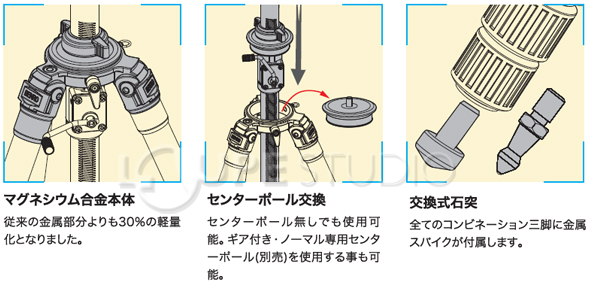 コンビネーション三脚専用 センターポール Agc3 Benro ベンロ ルーペスタジオ