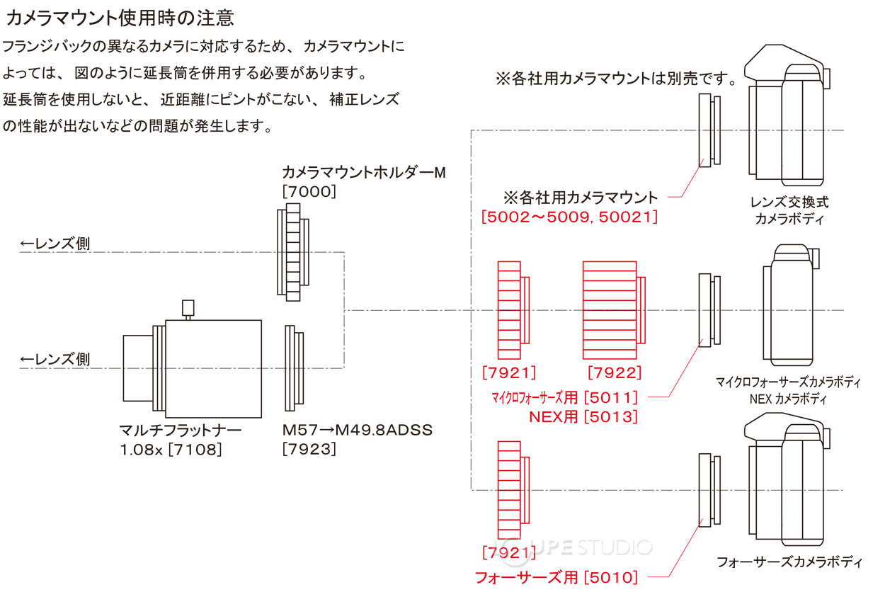 デジボーグ50FL望遠レンズセットB 6251 BORG ボーグ カワセミ 撮影の感想コメント:ルーペスタジオ