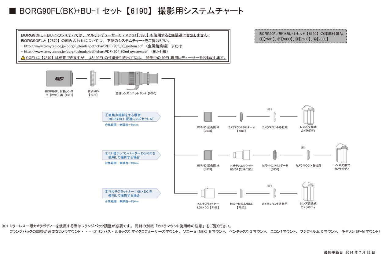 BORG90FL対物レンズ[BK] 2591 BORG ボーグ トミーテック 月 惑星 星雲 星団 天体観測 野鳥 カワセミ 撮影:ルーペスタジオ