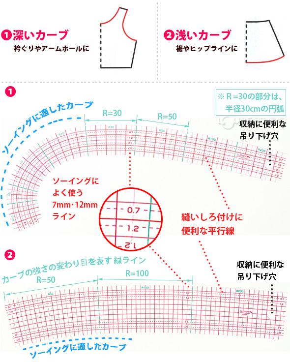 クロバー カーブ定規[ミニものさし付] 25051 Clover 裁縫 ソーイング用品 手芸 さし 定規 製図 趣味 ハンドメイド  ホビー:ルーペスタジオ