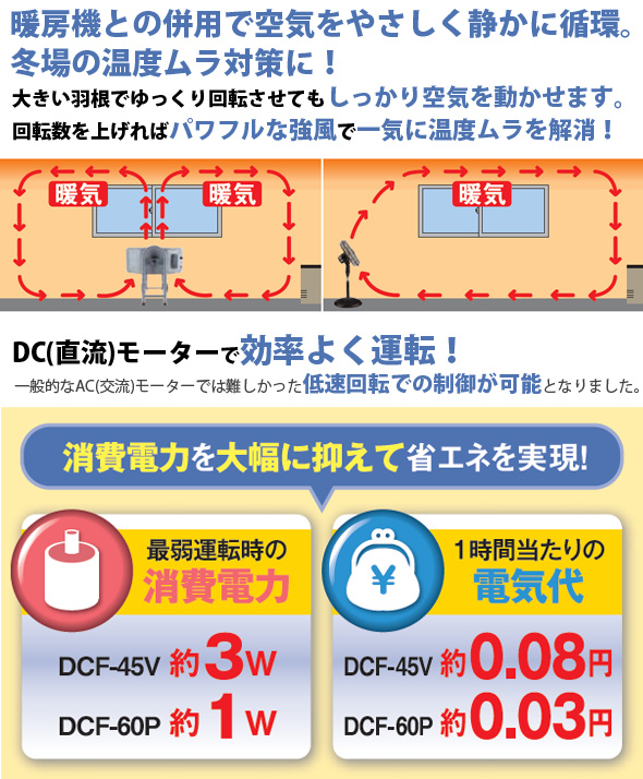 60cm DCモータービッグファン DCF-60P 000594 ナカトミ NAKATOMI 大型工場扇 工場扇 工場用・業務用扇風機 換気 作業扇 :ルーペスタジオ