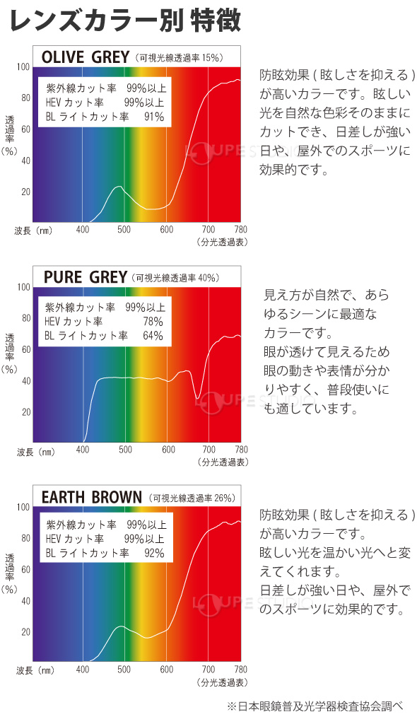 オーバーグラス サングラス オーバーサングラス アイケアグラス プレミアム UV420 紫外線 HEV ブルーライト カット 曇り止め メンズ  レディース:ルーペスタジオ