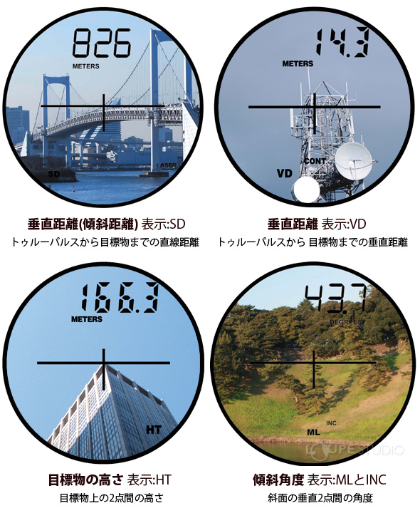 携帯型レーザー距離測定器 距離計 屋外 スマホ 測量 土木 工事 建築用品 建設 防災 望遠倍率：4倍 トゥルーパルス200 TruPulse200  Bluetooth LASER TECHNOLOGY 直線・垂直・水平距離 傾斜角度 :ルーペスタジオ