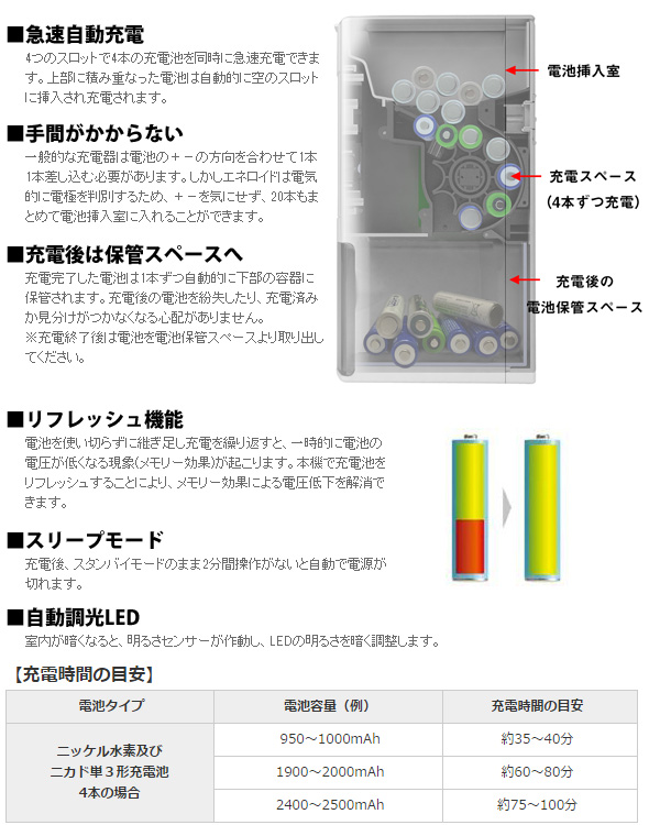 急速自動充電器 電池 単3 単4 充電池 ENEROID エネロイド EN20B 携帯