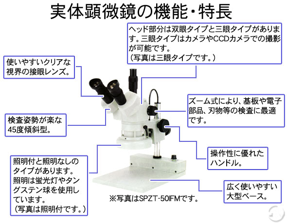 ズーム 実体 顕微鏡 Spzt 50ftm 6 7倍 50倍 カートン 顕微鏡 拡大 検査 観察 ズーム実体顕微鏡 ルーペスタジオ