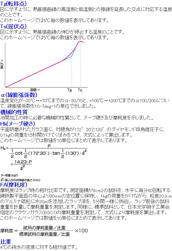 HOYA製 光学フィルター ニュートラルデンシティフィルター ND-50 50X50