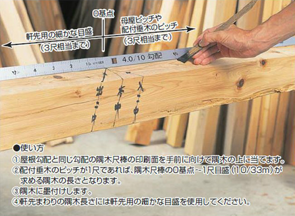 大工道具☆カネシン隅木万能定規 説明書ケース - 自転車