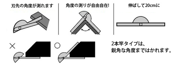 プロトラクター ミニ ステン F40 竿目盛10cm ステン ステンレス 角度計 測量 大工道具 工具 シンワ測定 ルーペスタジオ