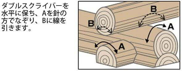 ダブルスクライバー きこり ログ用 77590 建築用 工具 DIY ログハウス