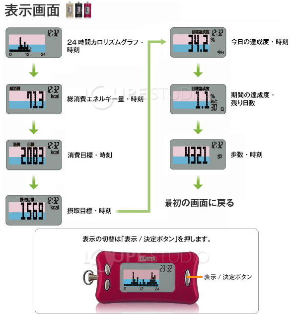 メーカー在庫限り 売り切れ御免 万歩計 タニタ カロリズム ダイエット Diet Am 130 活動量計 小型 歩数計 カロリー ルーペスタジオ