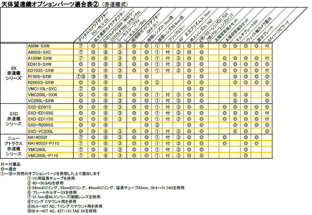 天体望遠鏡用 拡大撮影カメラアダプター 39361-9 vixen [ビクセン]:ルーペスタジオ